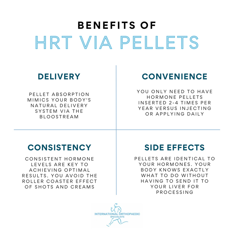 Benefits of HRT