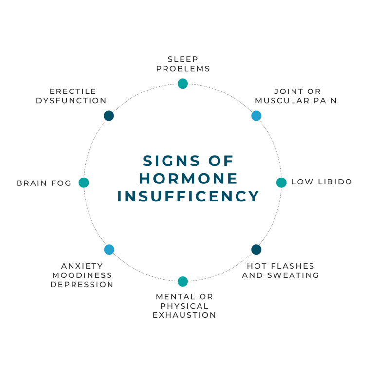 Signs of Harmone insufficiency